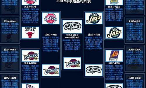 nba2007年季后赛对阵图_nba2007年季后赛录像