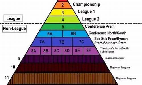 足球赛事等级分类图_足球赛事等级分类图表