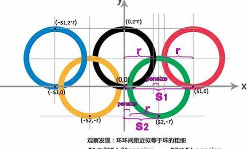 奥运五环用圆规如何画标准_奥运五环用圆规如何画标准图案