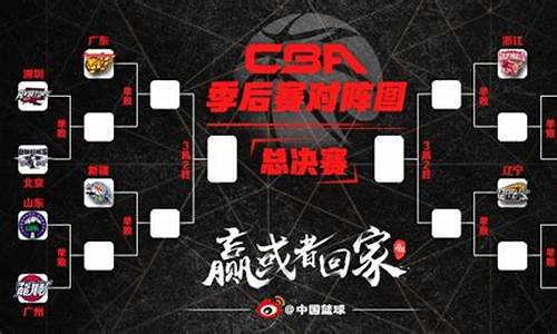 cba2020最新排行榜_cba 2020最新排行榜