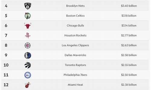 nba球队战绩排行榜_nba球队战绩排行榜最新排名