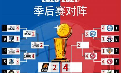 nba2021季后赛_nba2021季后赛对阵图