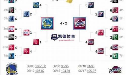 2016nba季后赛赛程对阵图_2016nba季后赛对阵图比分