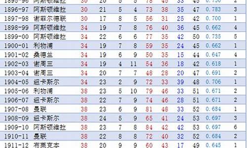 英超历届冠军次数_英超历届冠军次数排行榜