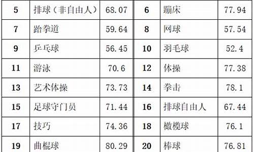 体育单招录取时间什么时候_体育单招录取时间什么时候公布