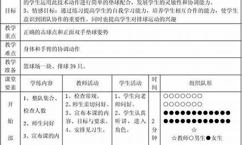 大学排球垫球教案_大学生排球垫球教案