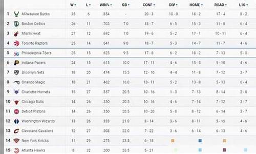 NBA排名最新排名榜积分_nba排名最新排名榜积分多少