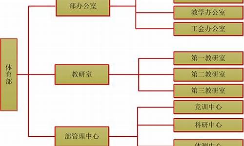 体育赛事组委会构成及职责是什么_体育赛事组委会构成及职责是什么呢