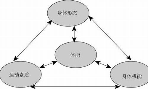 体育赛事的构成要素的技术要素有哪些_体育赛事的构成要素是什么