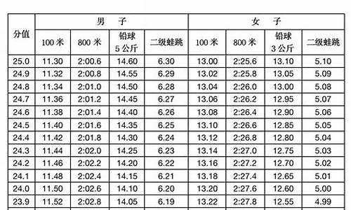 体育生考多少分可以上本科_山东体育生考多少分可以上本科