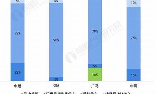 体育赛事营收方案_体育赛事营收方案怎么写