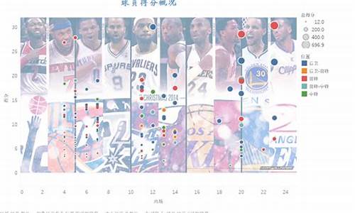 nba球员得分总数_nba球员得分总数排名