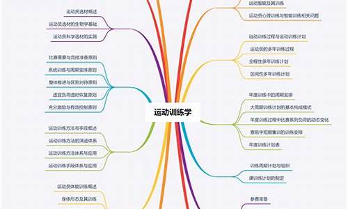 体育专业课和文化分占比_体育专业课和文化分占比多少