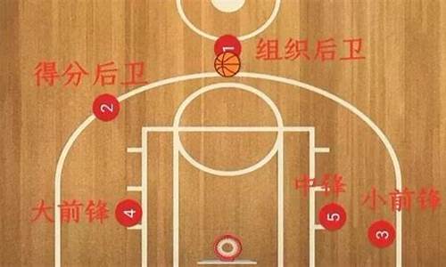 nba篮球几号位是什么意思啊_nba篮球几号位是什么意思啊英文