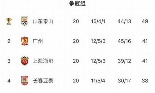 中超的亚冠名额数量怎么决定_中超的亚冠名额数量怎么决定