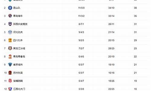 中甲排名多少可进中超_中甲排名多少可进中超队