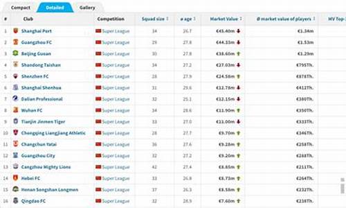中超身价排行榜2022_中超身价排行榜2022最新