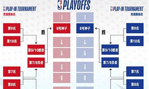 nba篮球赛赛程_nba篮球赛赛程2020