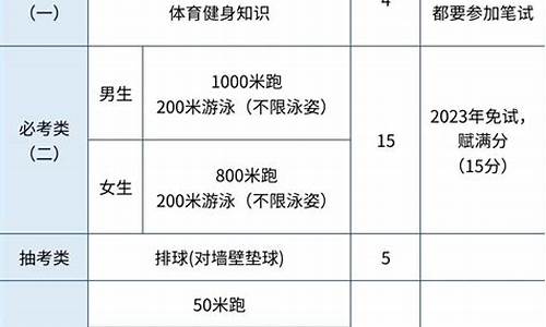 中招体育考试来月经怎么办_中招体育考试来月经了怎么办