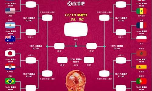 世界杯2022年决赛重播_世界杯2022年决赛重播时间