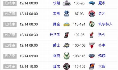 NBA最新排名火箭_nba最新排名火箭队