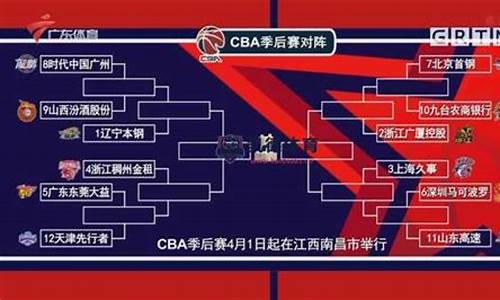 cba赛程季后赛什么时候开始_cba赛程季后赛什么时候开始2023