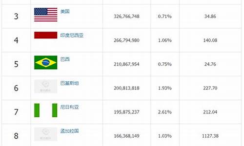 fifa世界排名总表_FIFA世界排名总表第180位之后