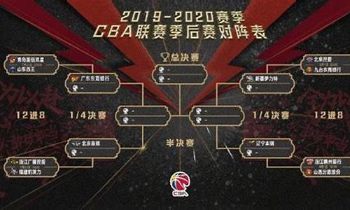 cba季后赛时间2021_cba季后赛时间2024