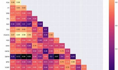 nba球员薪金排名_nba球员薪金排名榜