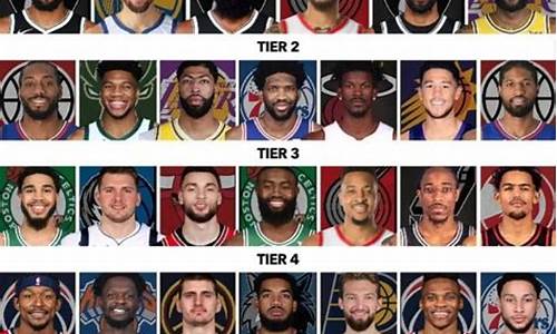 NBA球员排行榜_nba现役球星排行榜前十名