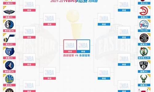 2024年nba季后赛对阵图_2024年NBA季后赛对阵图比分