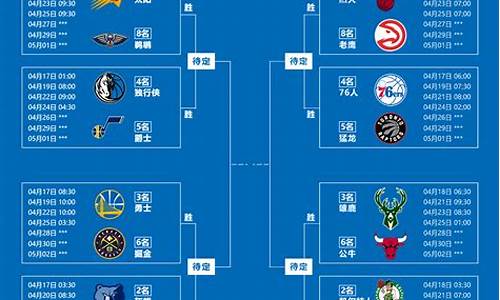 nba季后赛赛程对阵图表最新_nba季后赛赛程对阵图表最新版