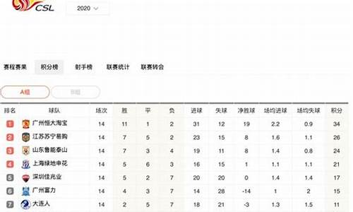 2021年中超积分榜_2021年中超积分榜全部