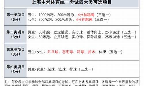 2021上海体育中考游泳标准_上海体育中考游泳评分标准