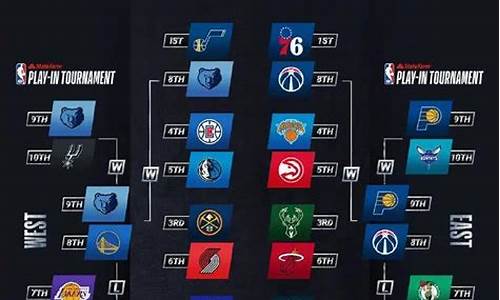 nba2021年季后赛_nba2021年季后赛对阵图