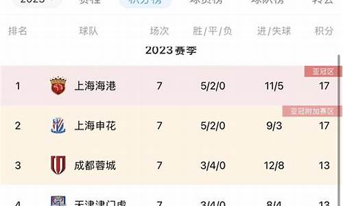 7轮后中超实力榜_2021中超7轮结果