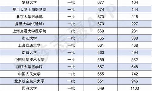 2024体育生录取分数线安徽_2024体育生录取分数线安徽省