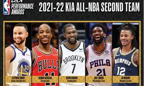 2022年nba最佳阵容_2022年nba最佳阵容一阵