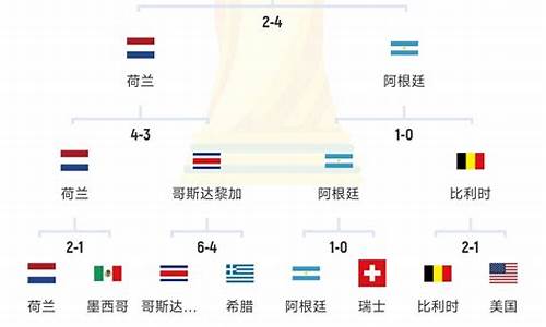 2010世界杯晋级图_2010世界杯晋级图比分