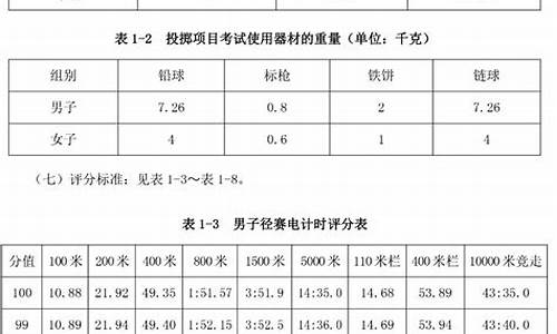 田径体育生体考成绩标准_田径体育生体考成绩标准女生