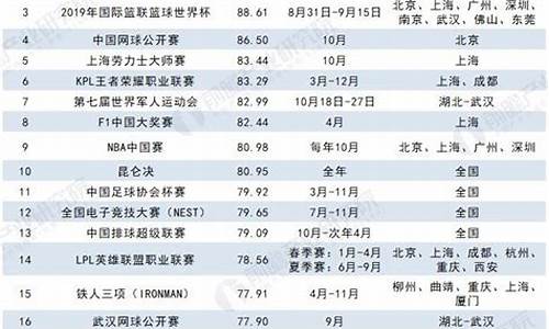 大型体育赛事经费预算_大型体育赛事经费预算方案