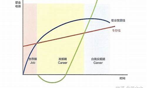 nba发展的三个阶段_nba发展的三个阶段是什么