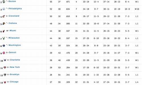nba东部常规赛排名_NBA东部常规赛排名榜